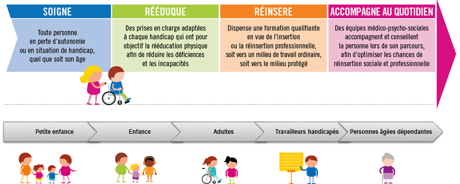 frise publics accueillis et accompagnés