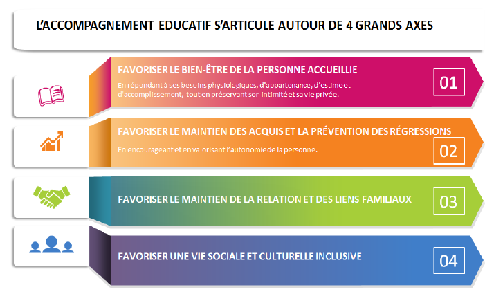 ra-pvg_accompagnement_educatif