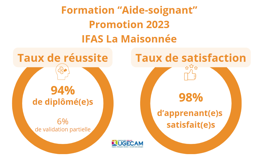 taux_ifas_maisonnee