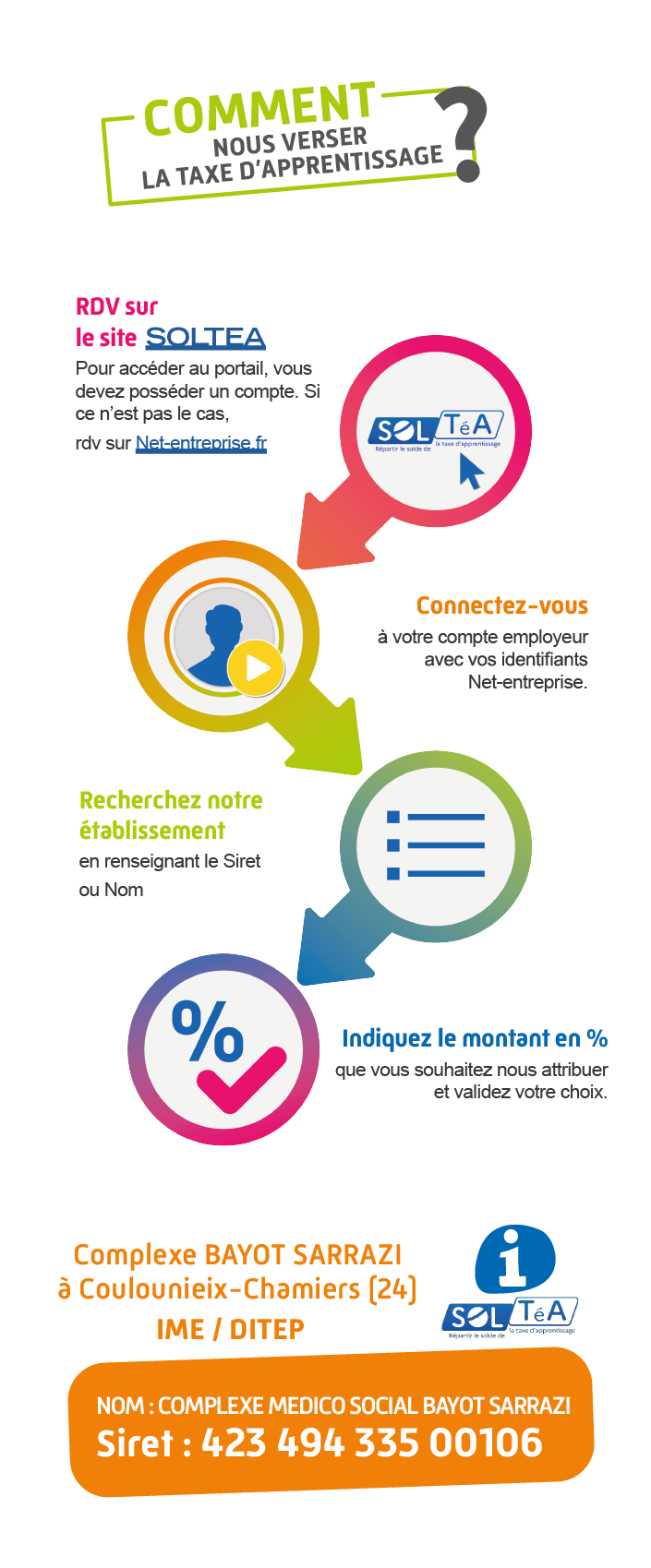 Comment nous verser la taxe d'apprentissage ? > 1RDV sur le site SOLTEA Pour accéder au portail, vous devez posséder un compte. Si ce n’est pas le cas, rdv sur Net-entreprise.fr > 2 Connectez-vous à votre compte employeur avec vos identifiants Net-entreprise. > 3 Recherchez notre établissement en renseignant le Siret ou Nom > 4 Indiquez le montant en % que vous souhaitez nous attribuer et validez votre choix.