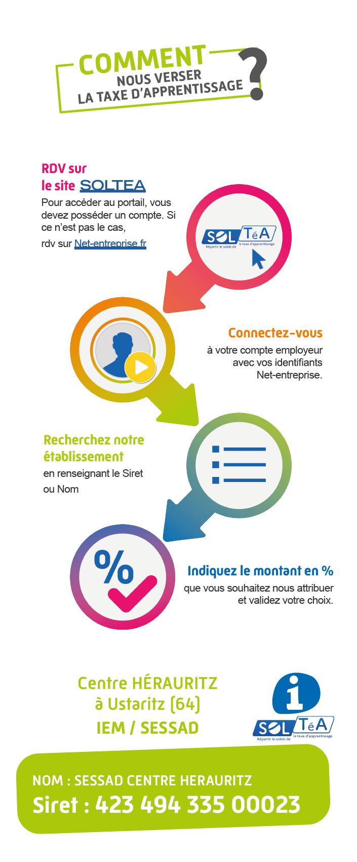 Comment nous verser la taxe d'apprentissage ? > 1RDV sur le site SOLTEA Pour accéder au portail, vous devez posséder un compte. Si ce n’est pas le cas, rdv sur Net-entreprise.fr > 2 Connectez-vous à votre compte employeur avec vos identifiants Net-entreprise. > 3 Recherchez notre établissement en renseignant le Siret ou Nom > 4 Indiquez le montant en % que vous souhaitez nous attribuer et validez votre choix.