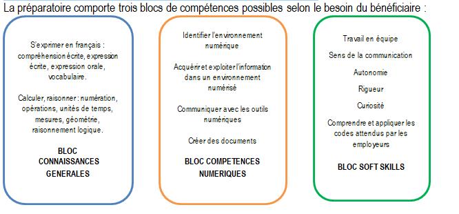 préparatoire emploi et formation