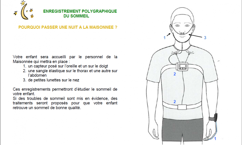 Enregistrement polygraphique du sommeil en pratique