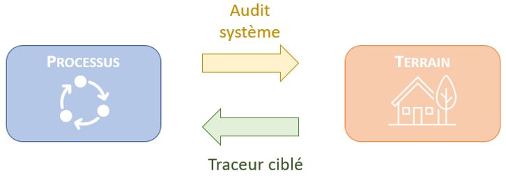 patient traceur