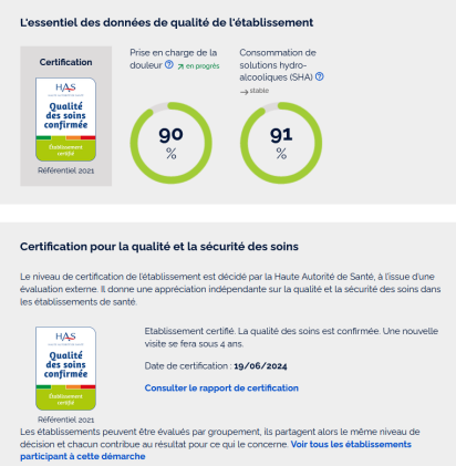 Résultats HAS