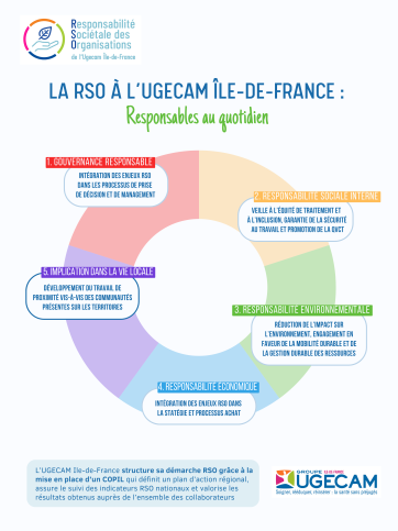 Démarche_RSO_UGECAM_IDF