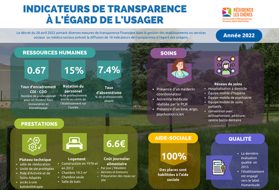 Indicateurs de transparence, consulter le pdf dans l'article ci-contre