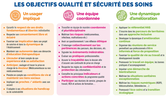 Orientations stratégiques qualité voir pdf dans l'article ci-contre